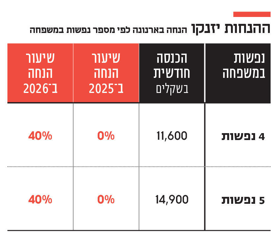 אינפו ההנחות יזנקו