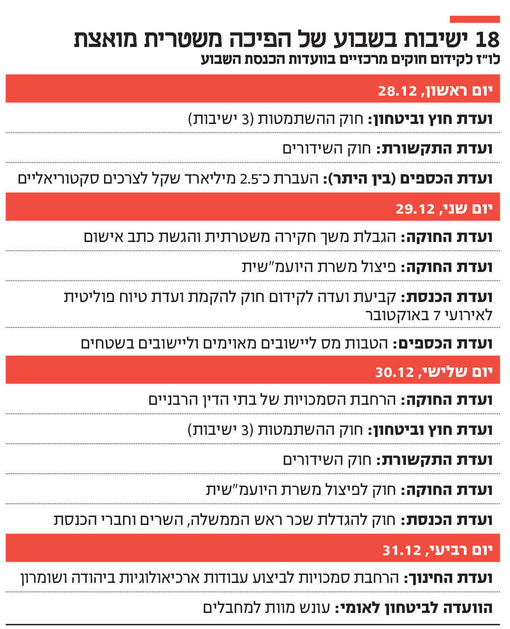 אינפו 18 ישיבות בשבוע של הפיכה משטרית מואצת