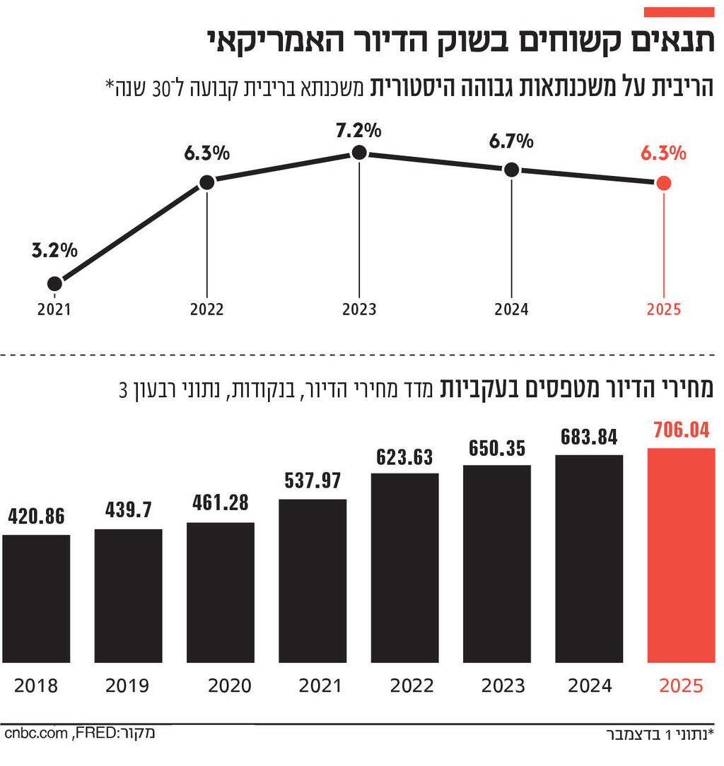 אינפו תנאים קשוחים
