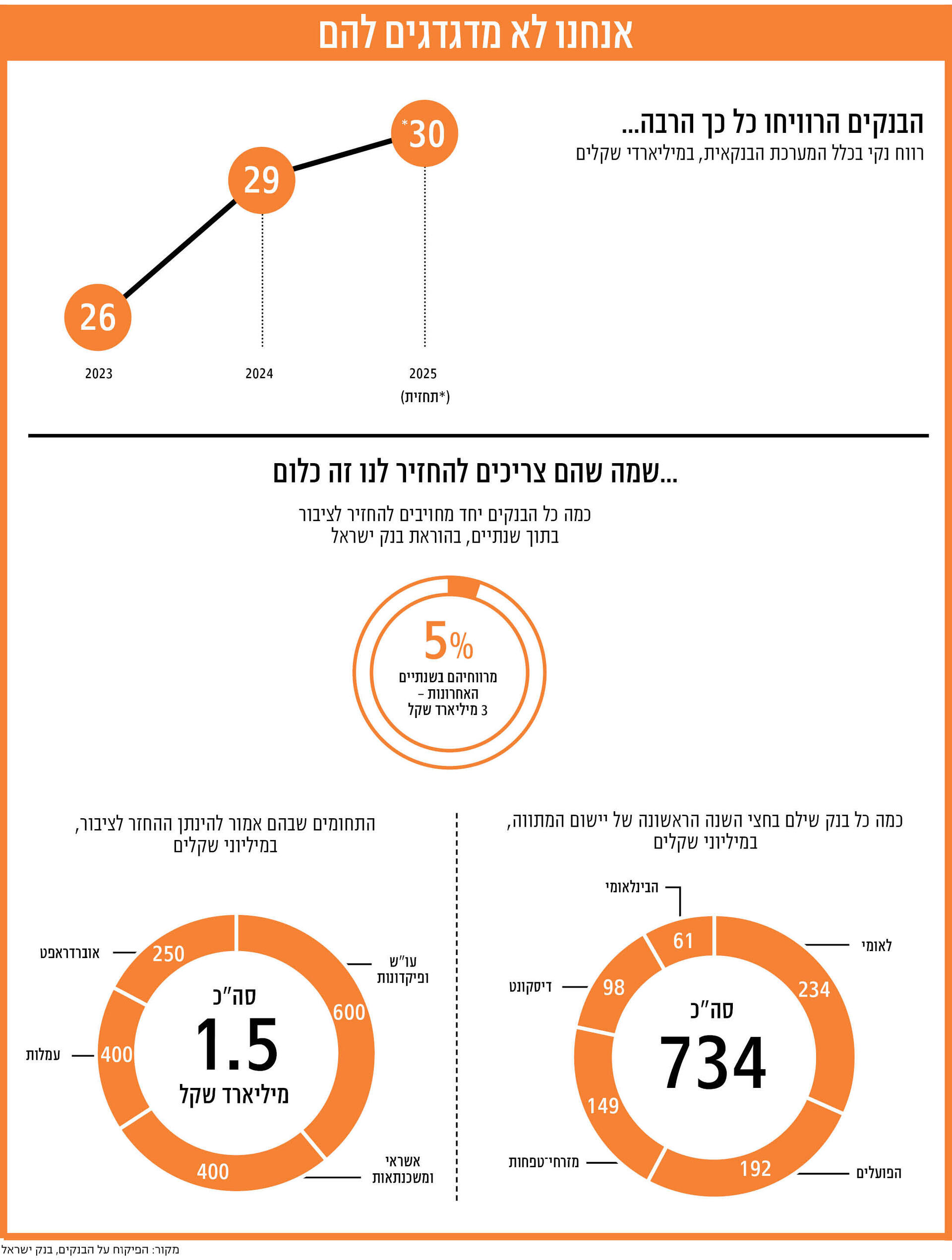 מוסף שאול אינפו 01.01.25 מוסף שאול אינפו 01.01.25