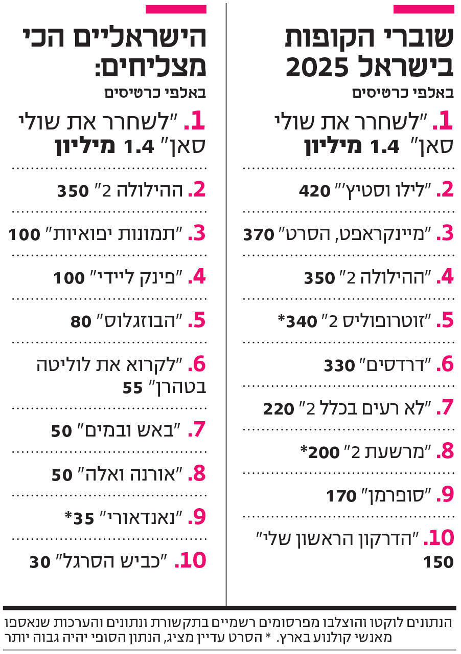 אינפו שוברי קופות פנאי