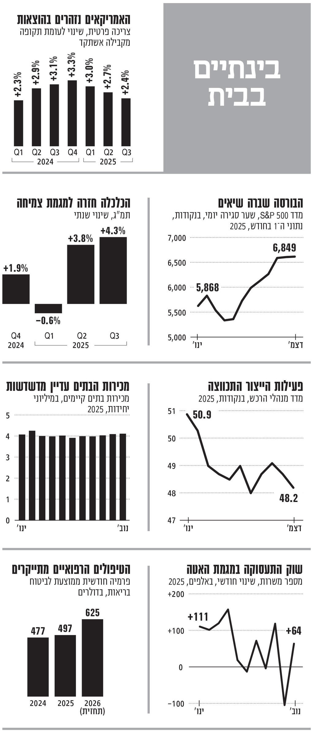 אינפו בינתיים בבית