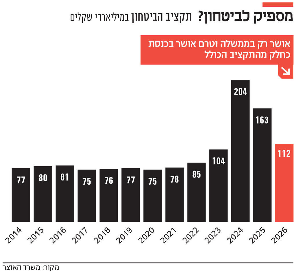 אינפו מספיק לביטחון