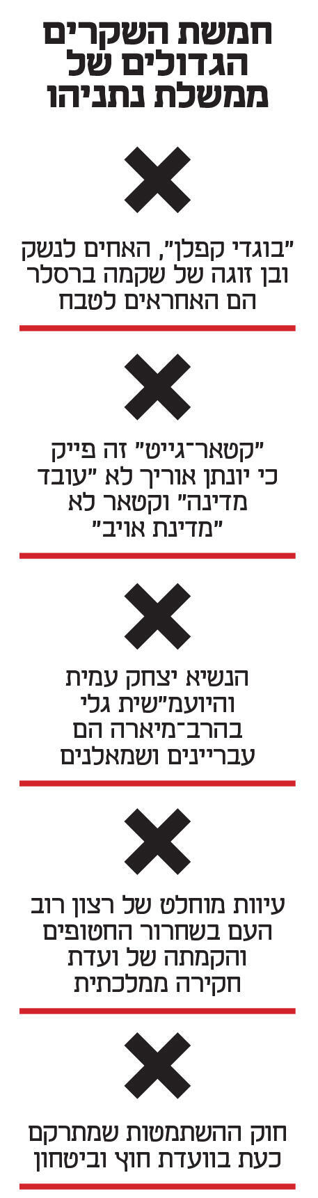 אינפו חמשת השקרים הגדולים של ממשלת נתניהו