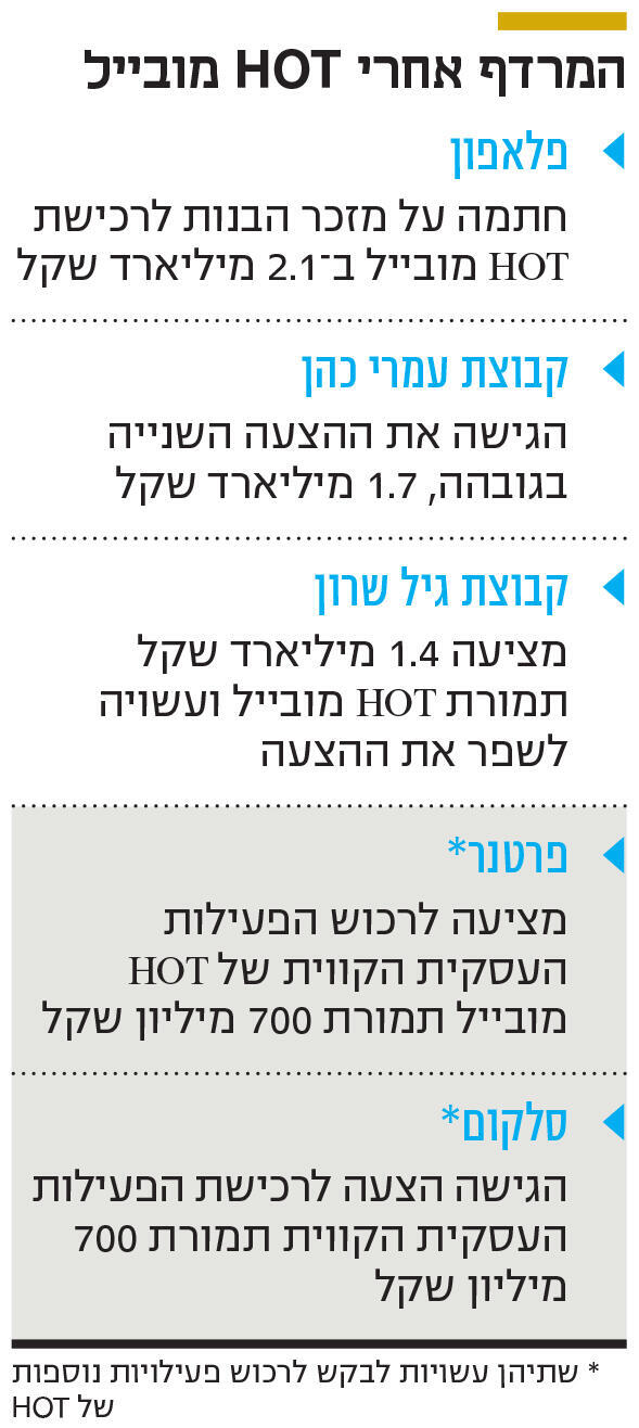 אינפו המרדף אחרי HOT מובייל