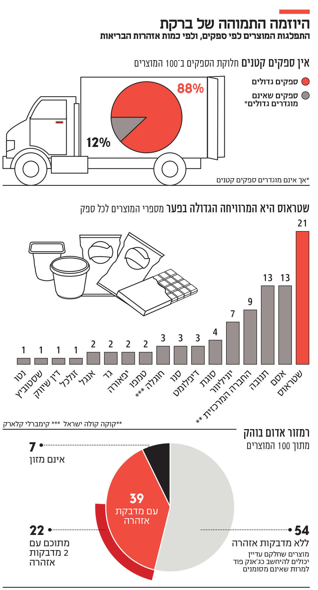 אינפו היוזמה התמוהה