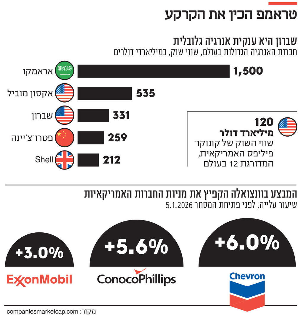 אינפו טראמפ הכין את הקרקע