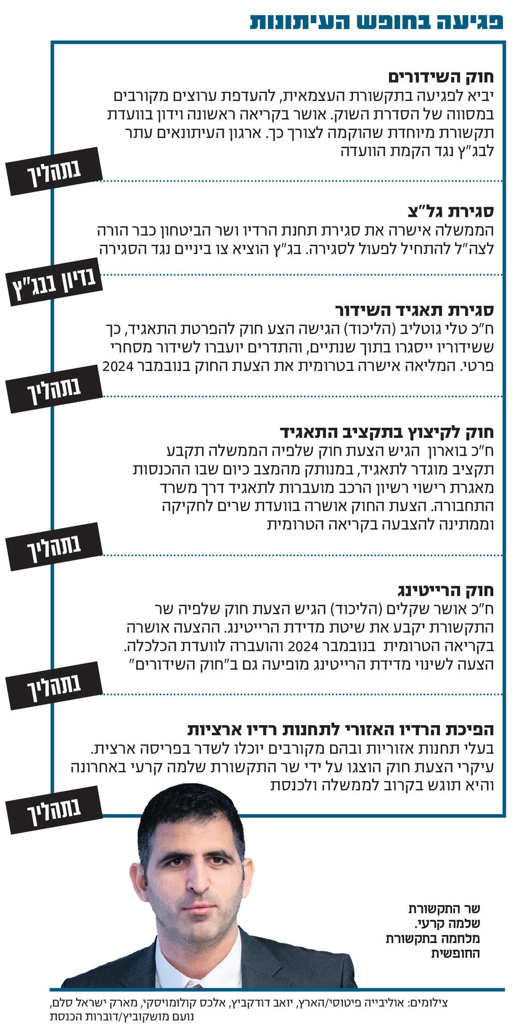 אינפו הפיכה על ספידים