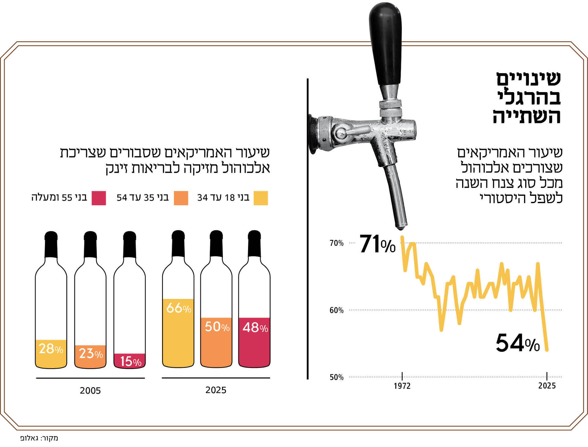 אינפו מוסף 08.01.25 אלכוהול
