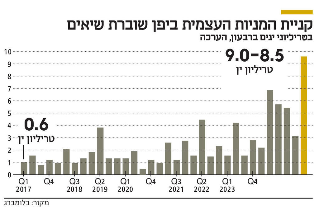 קניית המניות אינפו קניית המניות