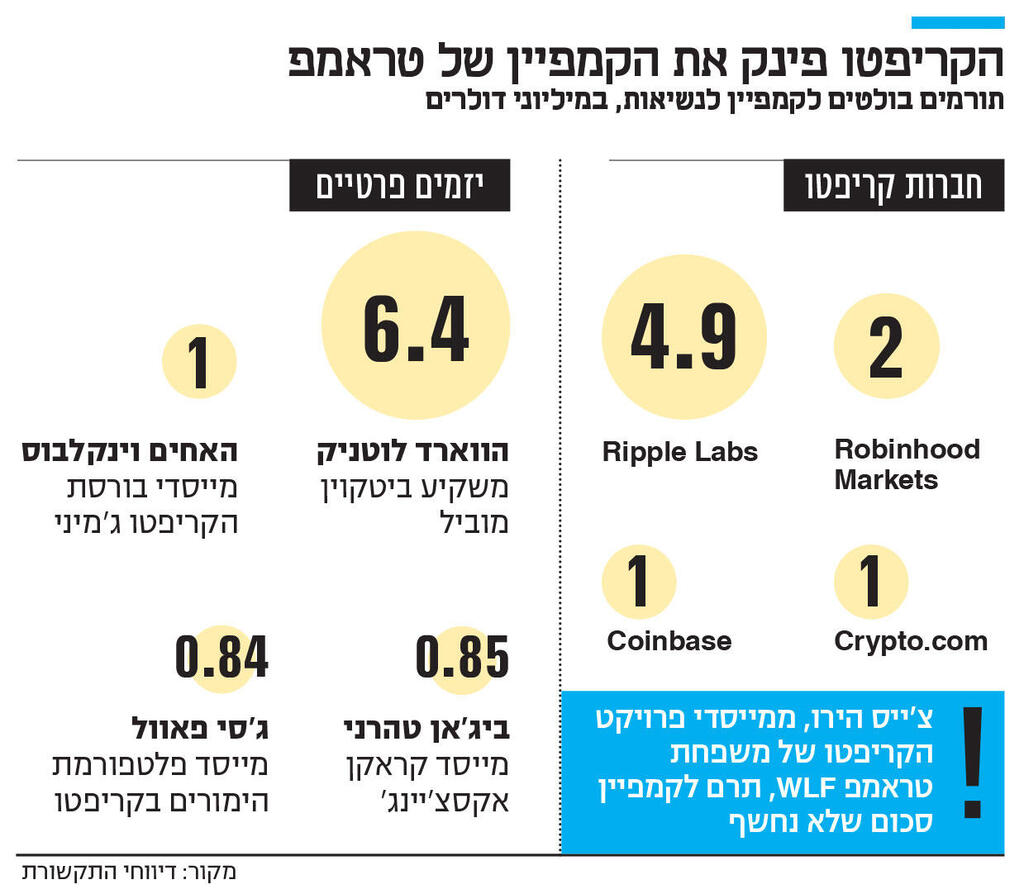 אינפו הקריפטו פינק