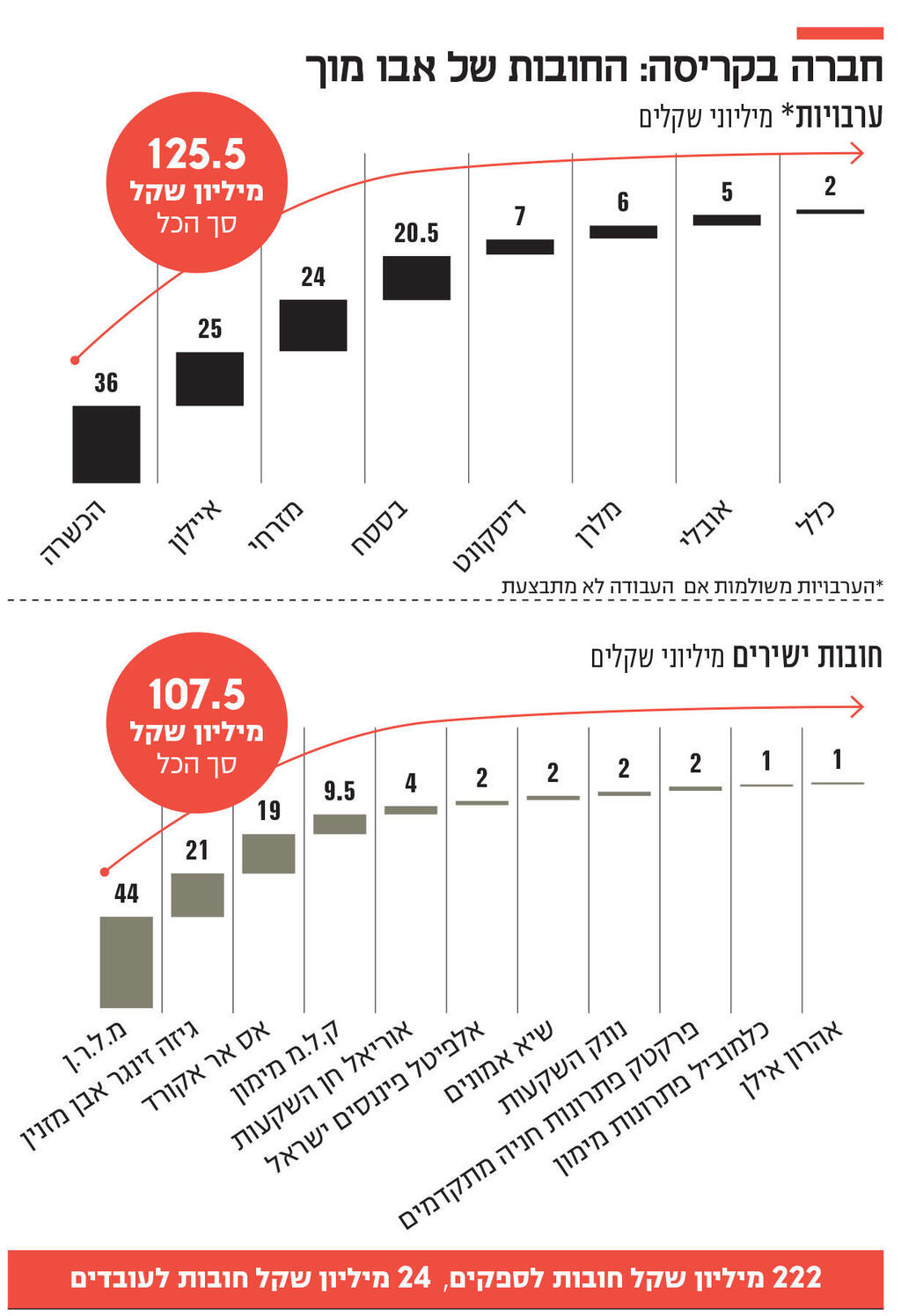 אינפו חברה בקריסה