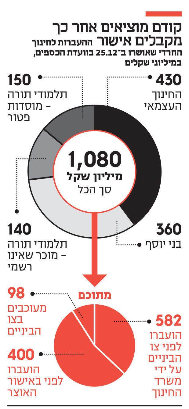אינפו קודם מוצאים
