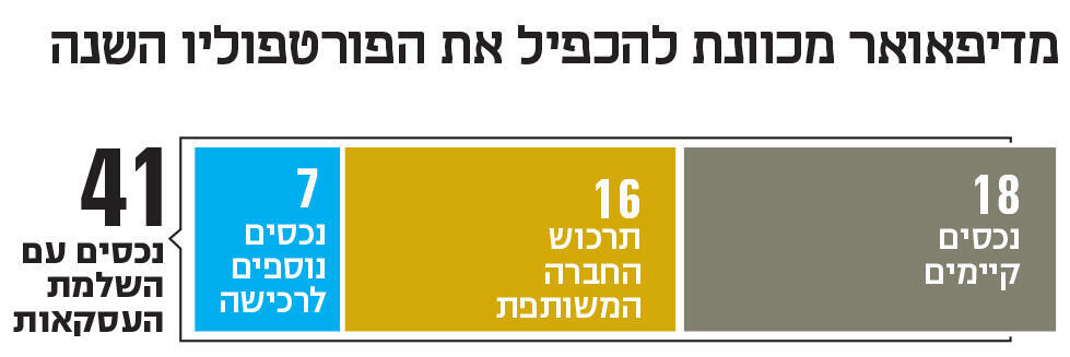 אינפו מדיפאואר מכוונת להכפיל את הפורטפוליו השנה