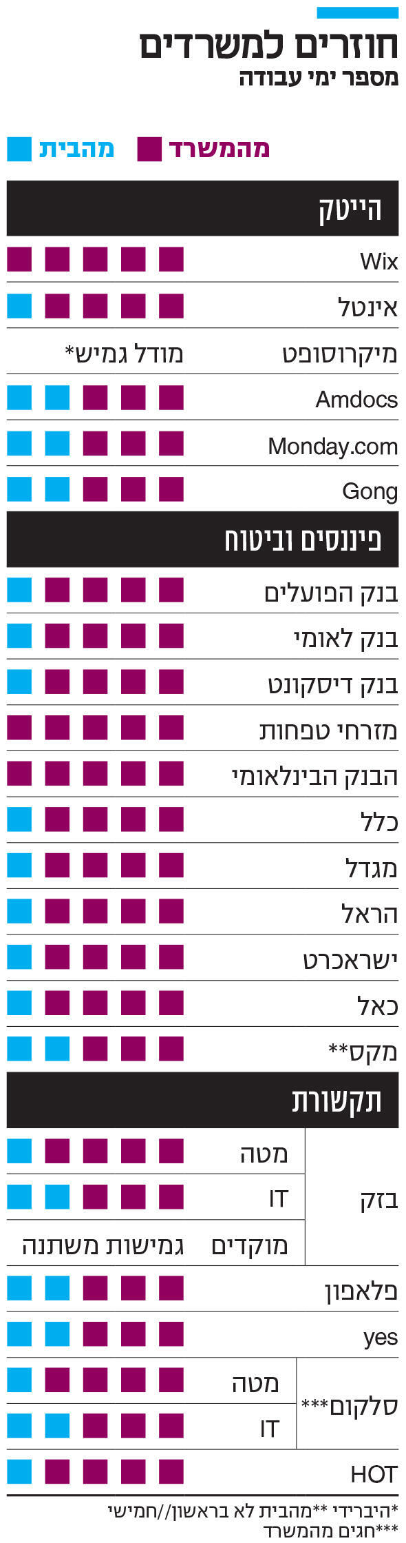 אינפו חוזרים למשרדים