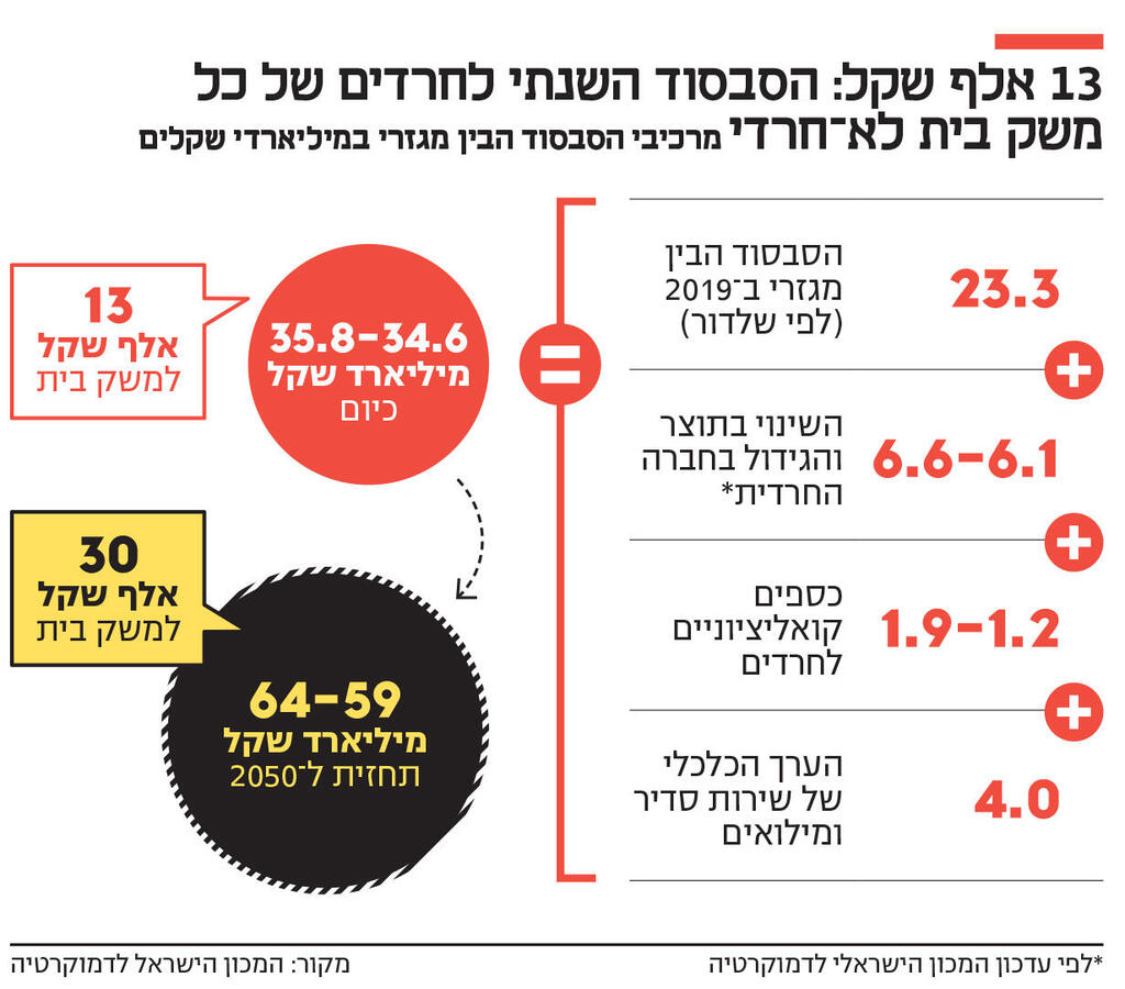 אינפו 13 אלף שקל