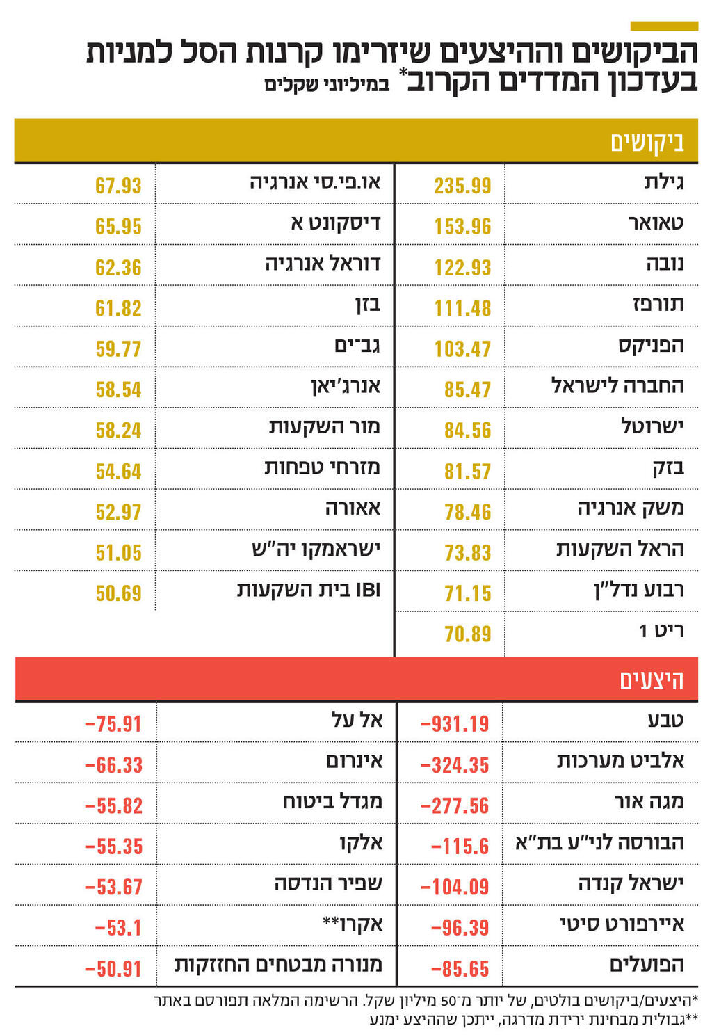 אינפו הביקושים