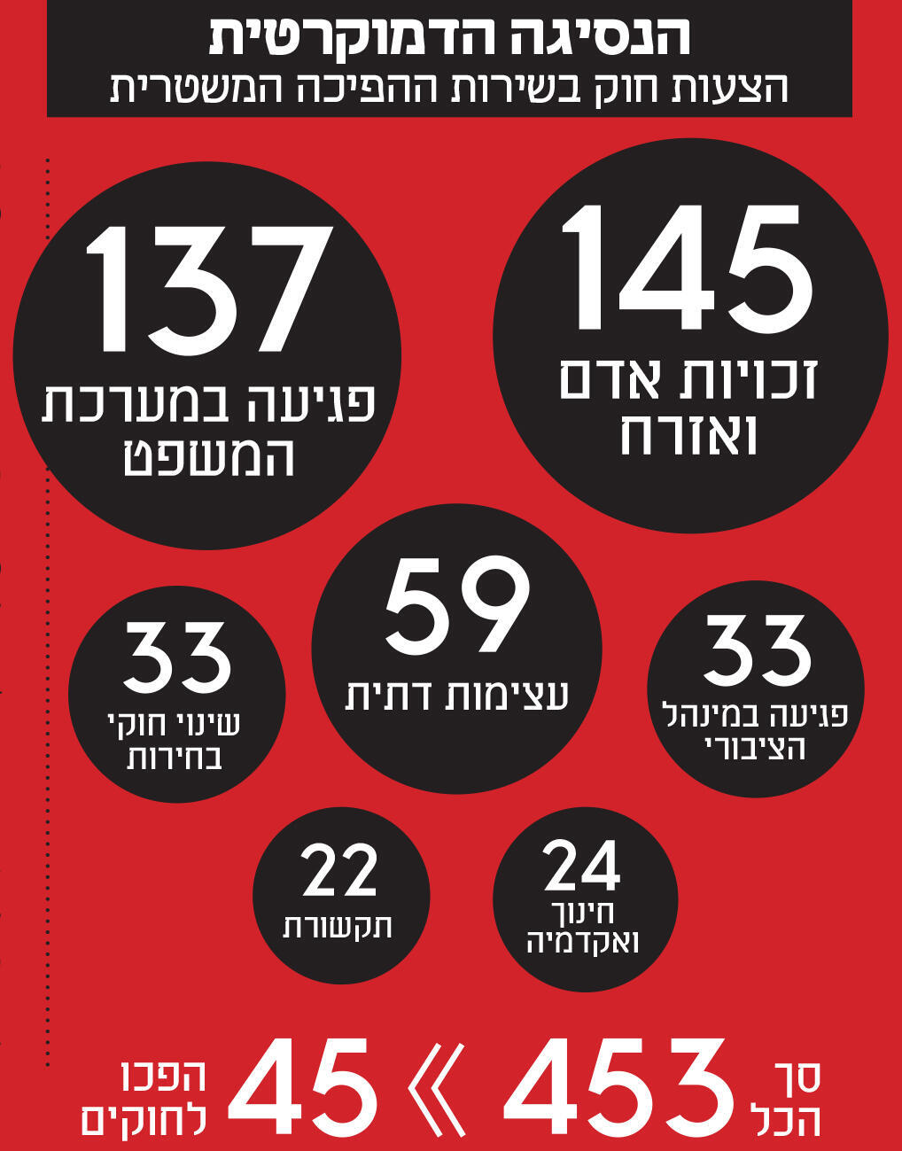 אינפו הנסיגה הדמוקרטית