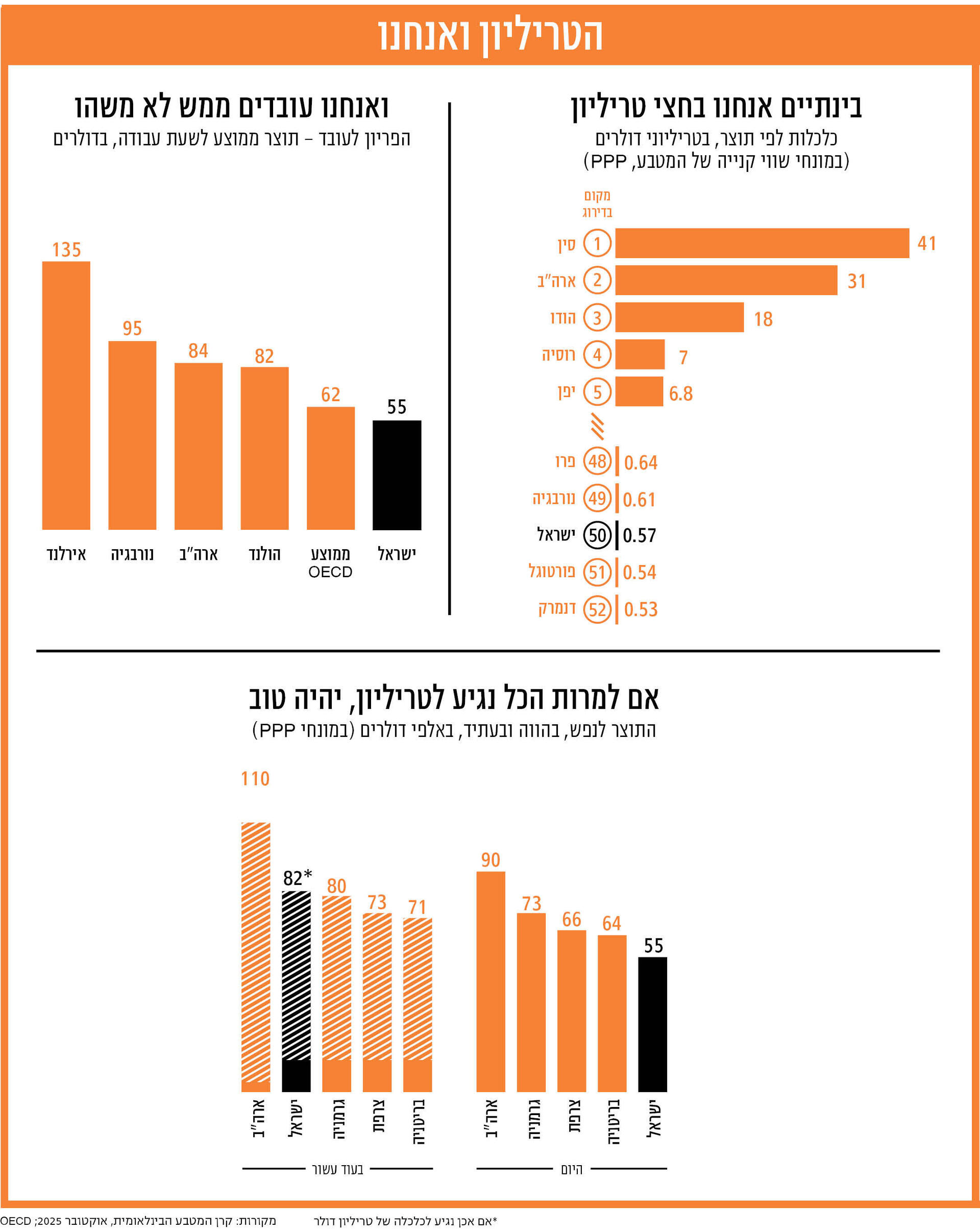 אינפו שאול מוסף 15.01.25