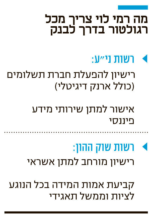 אינפו מה רמי לוי צריך מכל רגולטור בדרך לבנק