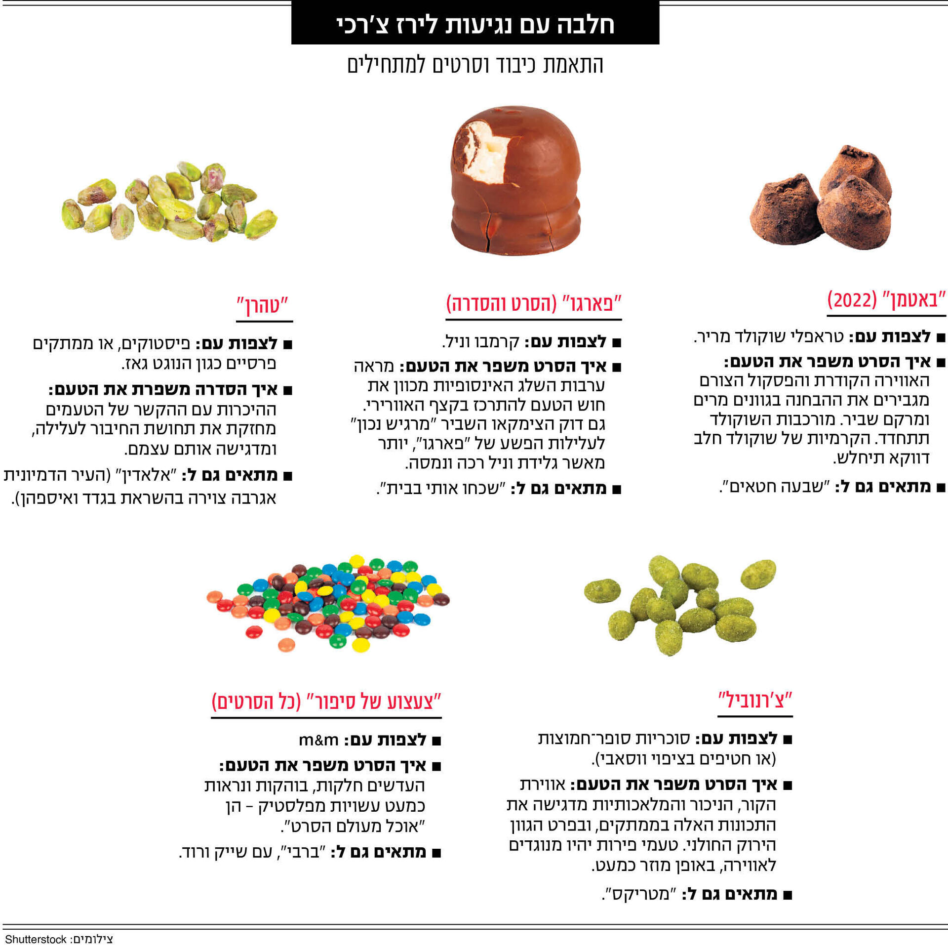 אינפו אוכל מוסף 15.01.25