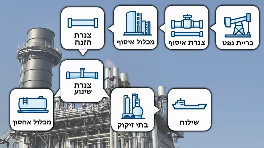 הקברניט הפצצה תשתיות נפט 16