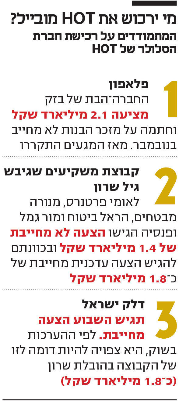 אינפו מי ירכוש את HOT מובייל