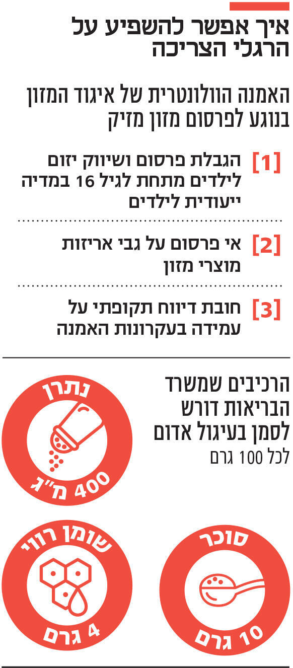 אינפו איך אפשר להשפיע על הרגלי הצריכה