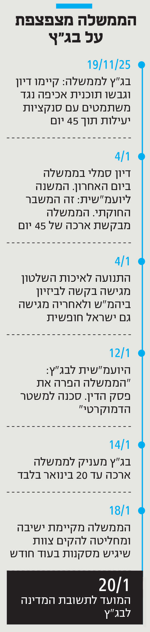 אינפו הממשלה מצפצפת על בג"ץ
