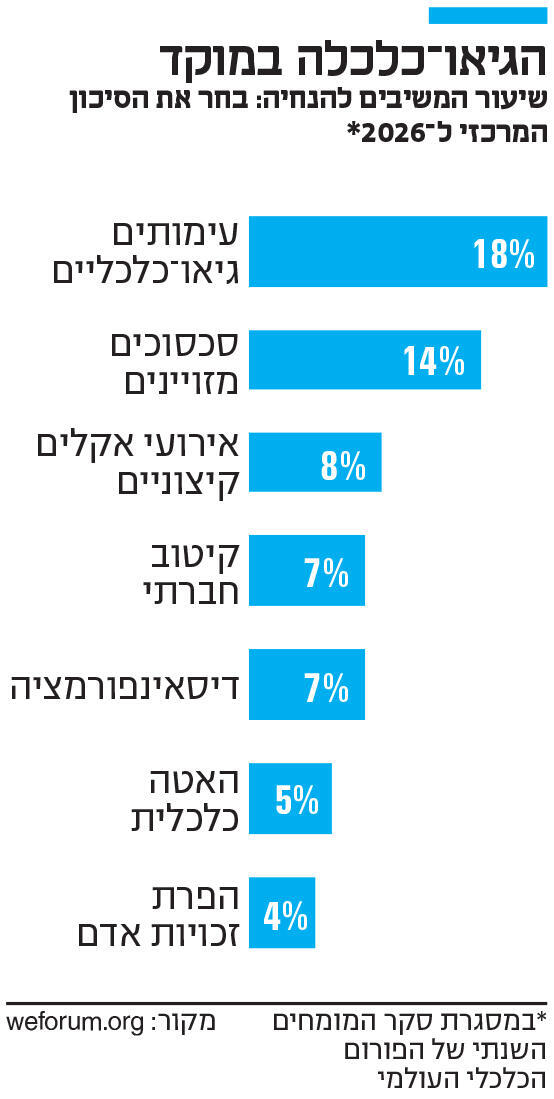 אינפו הגיאו־כלכלה במוקד