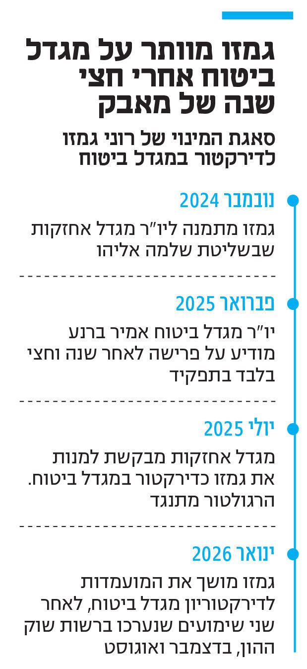 אינפו גמזו מוותר על מגדל