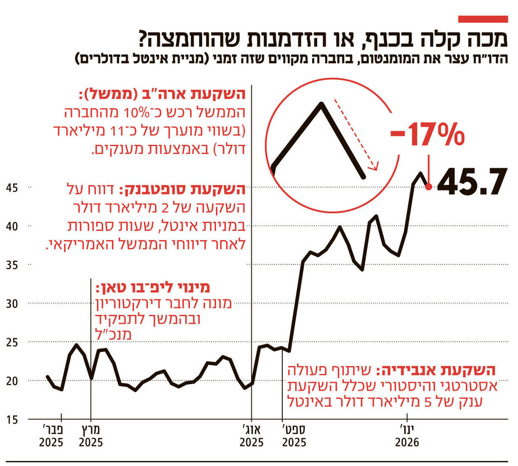 אינפו מכה קלה בכנף או הזדמנות שהוחמצה