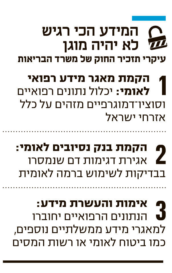 אינפו המידע הכי רגיש לא יהיה מוגן