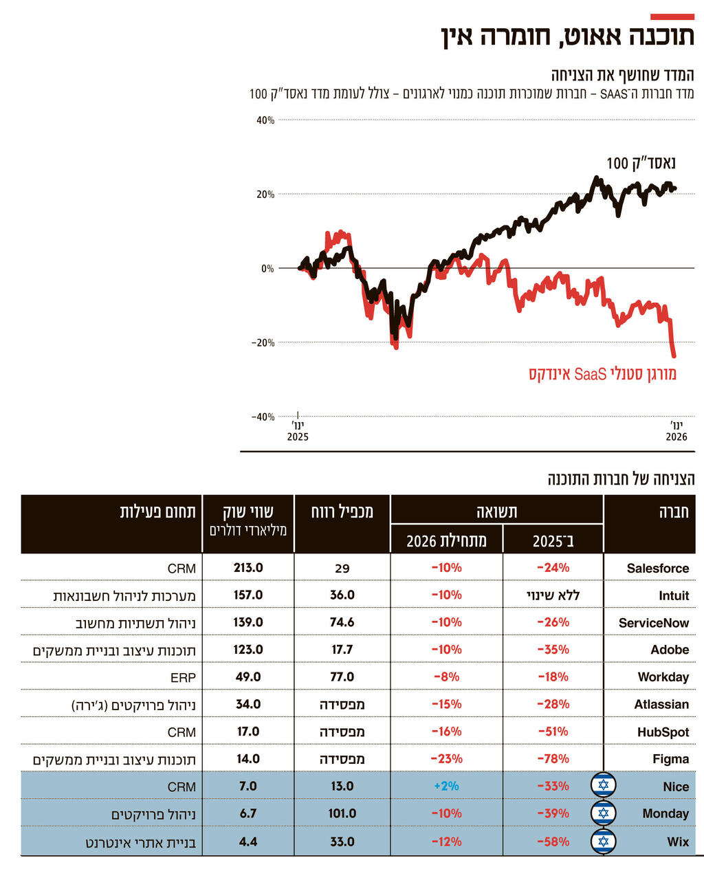 אינפו תוכנה אאוט חומרה אין