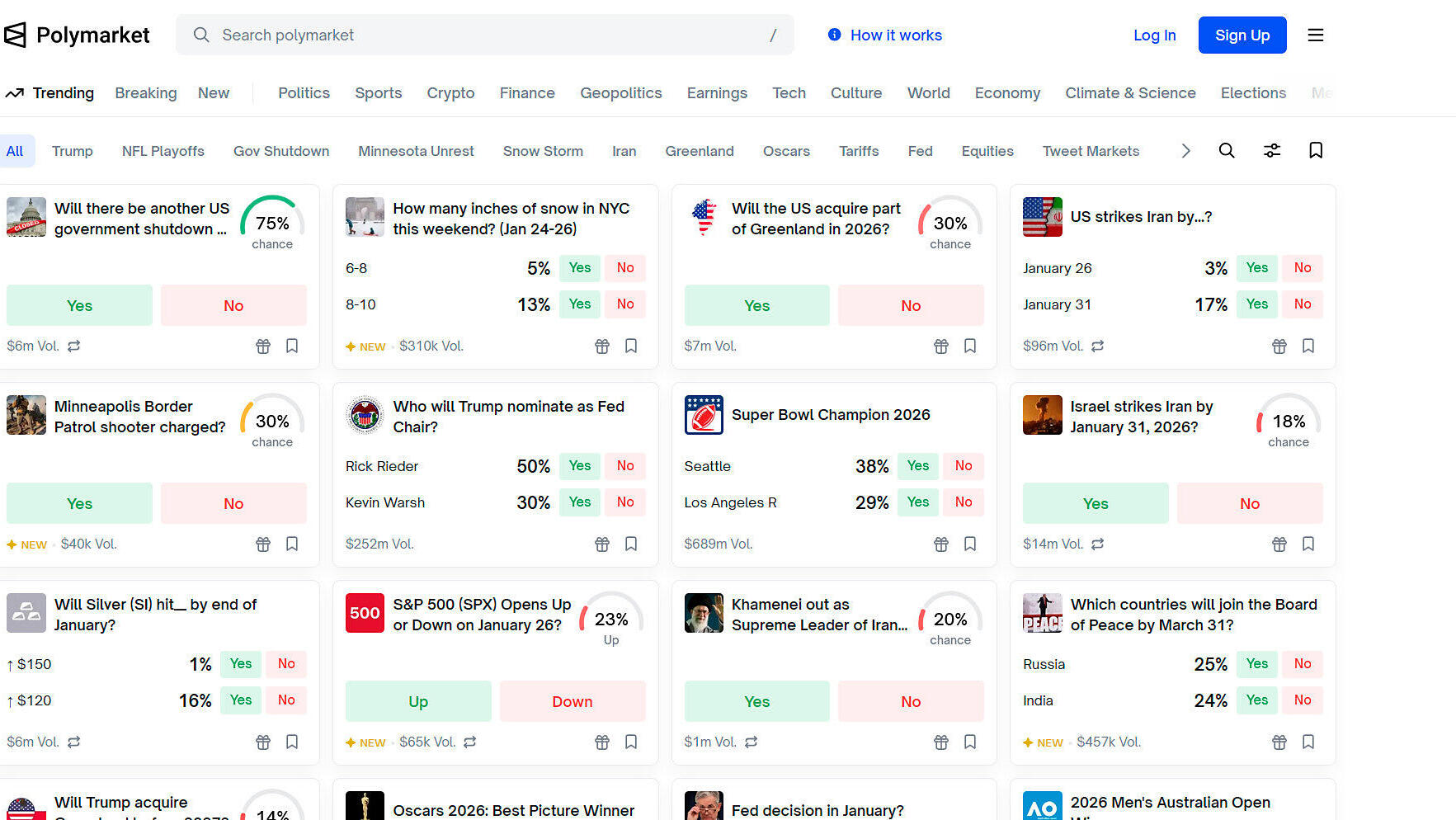  צילום מסך אתר ה הימורים polymarket