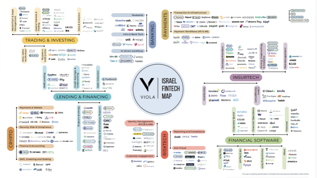 Israeli FinTech Map