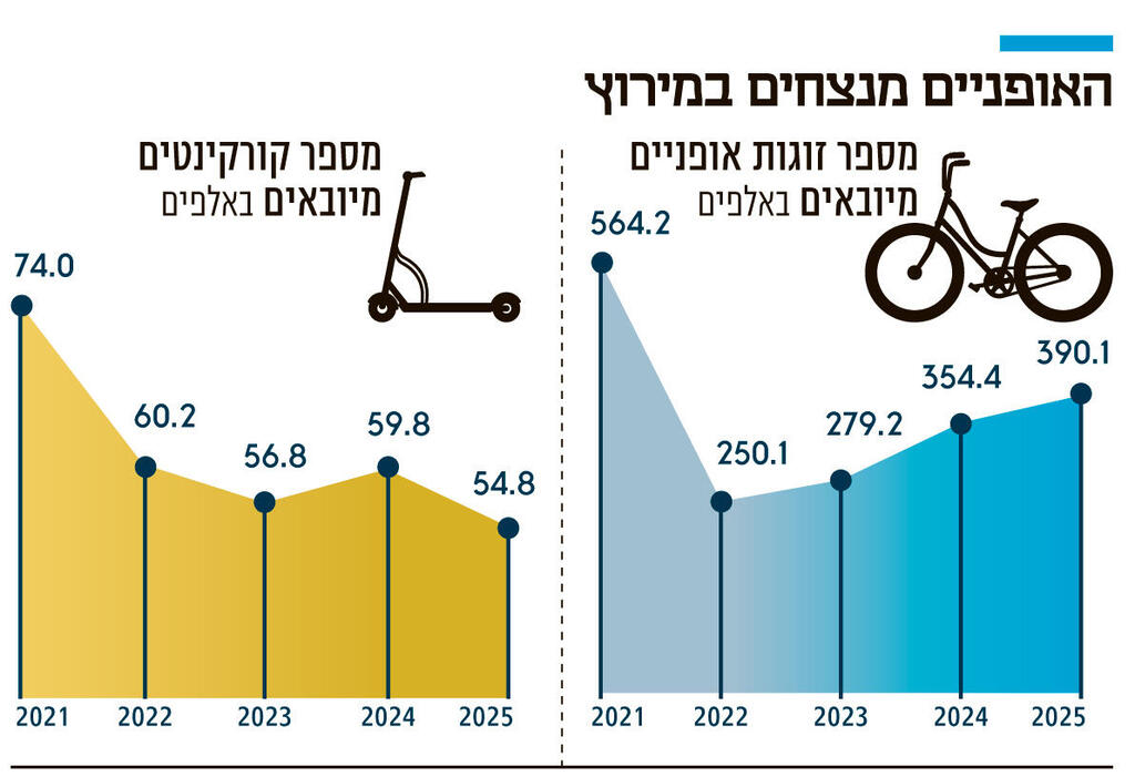 אינפו האופניים מנצחים במירוץ