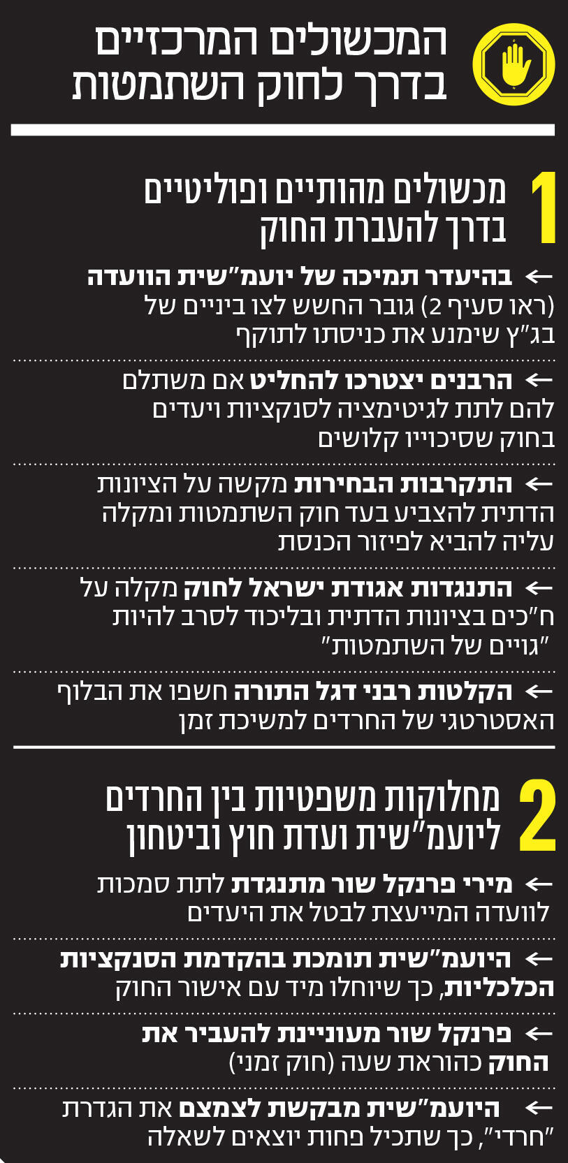 אינפו המכשולים המרכזיים בדרך לחוק השתמטות