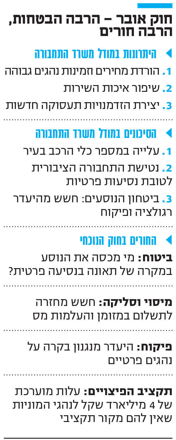 אינפו חוק אובר – הרבה הבטחות, הרבה חורים