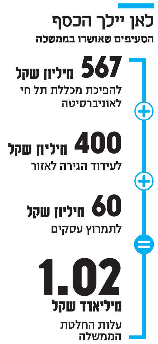 אינפו לאן יילך הכסף
