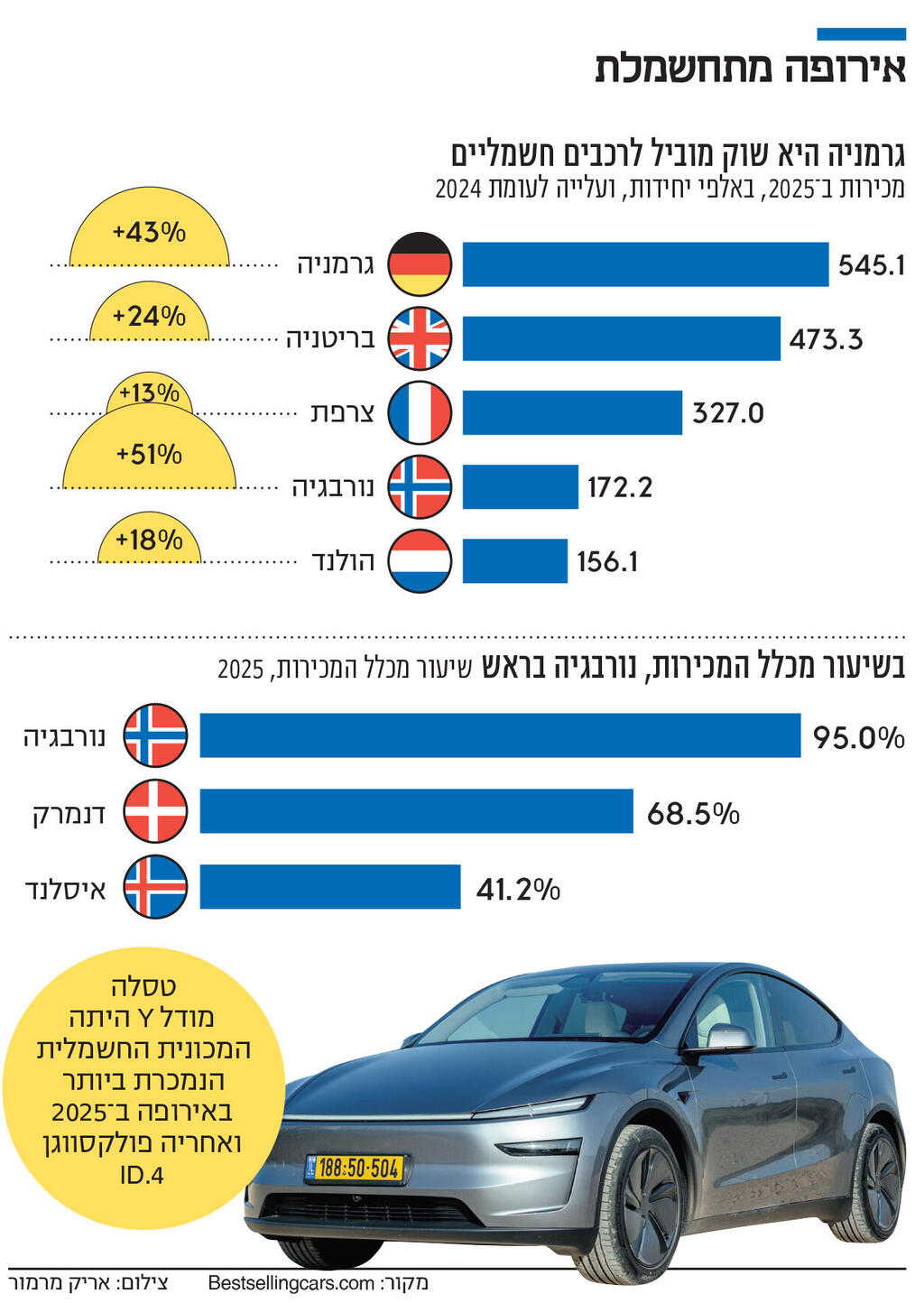 אירופה מתחשמלת אינפו אירופה מתחשמלת