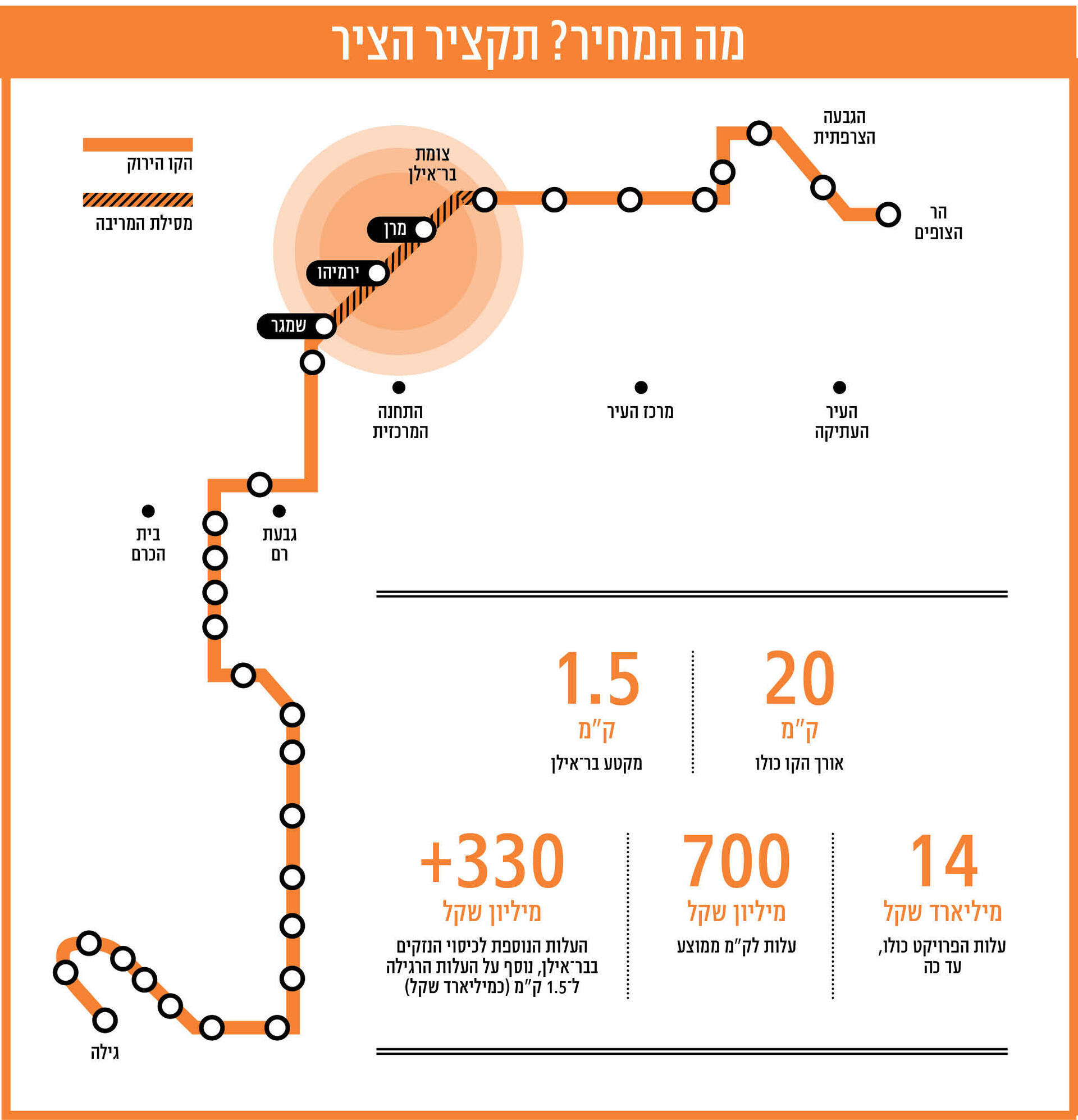 אינפו שאול מוסף 05.02.26