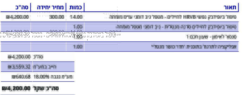 מודעת השיווק של נוירוברייב באתר גרמין ישראל, וחשבונית שבה התשלום רק עבור חבילת הטיפולים והשעון ניתן בחינם