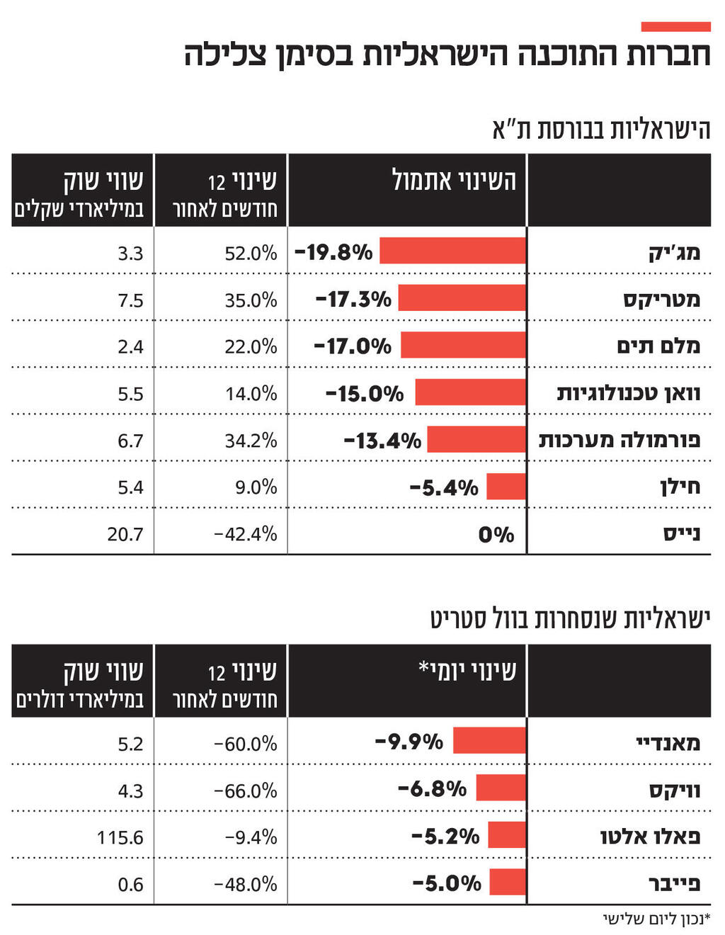 אינפו חברות התוכנה הישראליות 