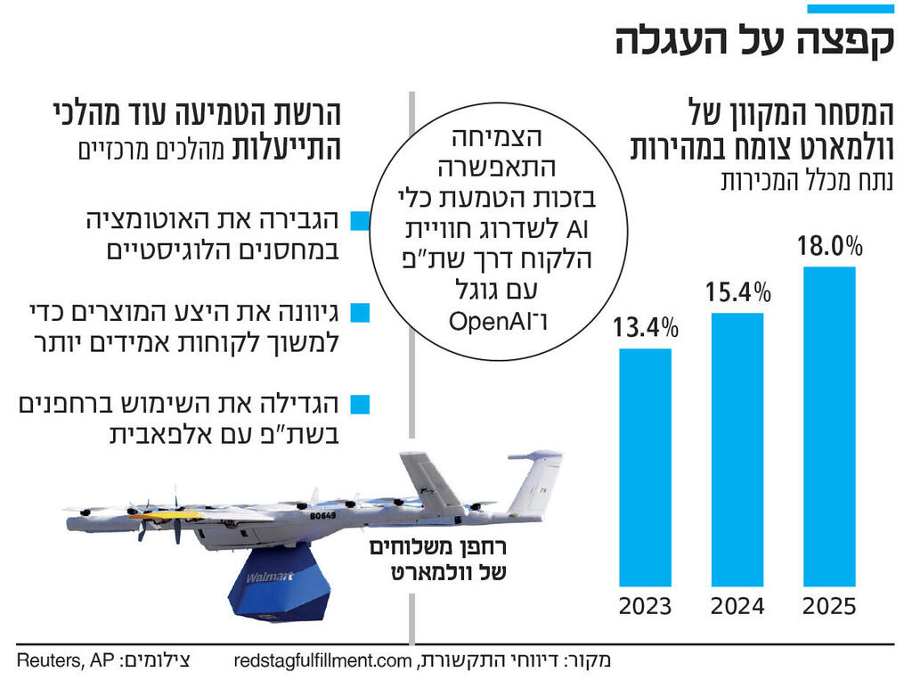 אינפו קפצה על העגלה