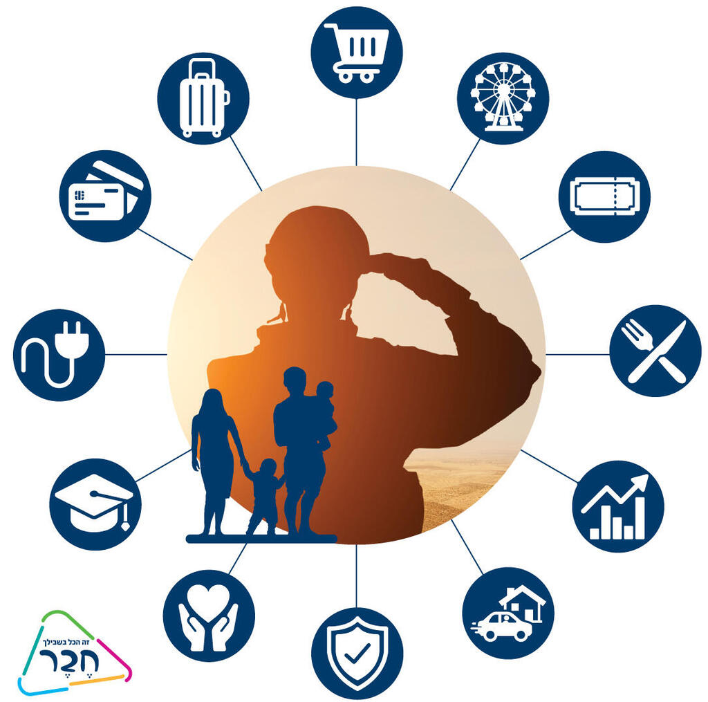 מועדון "חבר" נכנס השנה להיכל המותגים של ישראל והוכתר על ידי הצרכנים בתואר "מותג על" 