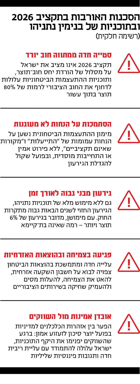 אינפו ההסכנות האורבות בתקציב 2026 ובתוכניות של בנימין נתניהו