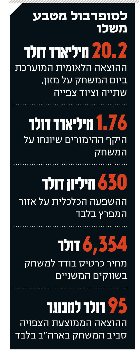 אינפו לסופרבול מטבע משלו