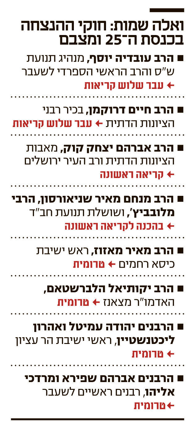 אינפו ואלה שמות חוקי ההנצחה בכנסת ה־ 25 ומצבם