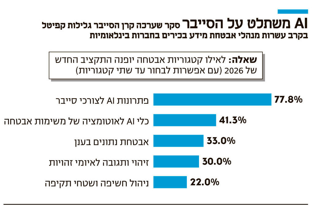 אינפו משתלט על הסייבר